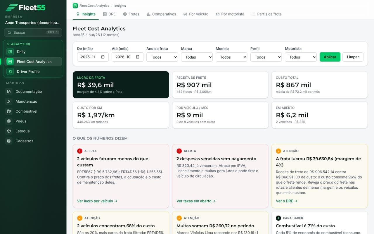 Tela Fleet Cost Analytics do Fleet55 com lucro, custo por km e insights da frota